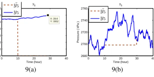 Figure 3: Safety can be breached by compromising sensor y 5