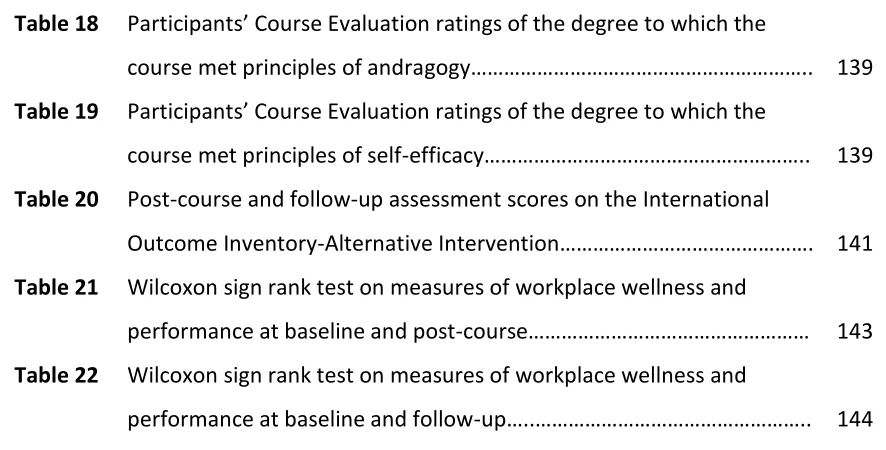 Table 18 Participants’ Course Evaluation ratings of the degree to which the 