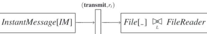 Figure 3. The syntax of PEPA nets