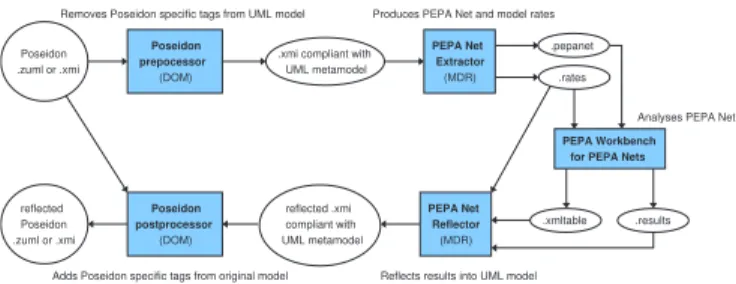 Figure 4. Extraction and reﬂection