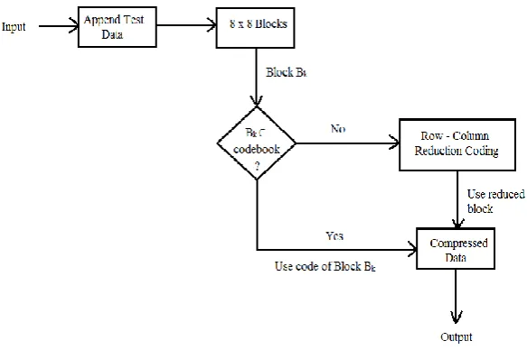 Fig. 5 The column reconstruction based on the column-reference vector.  