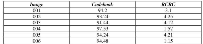 Fig. 8 Binary images reported in empirical results  