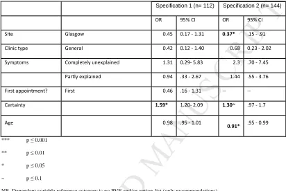 Table 6.  Multivariate predictors of decisional practice (Odds ratios of consultation 