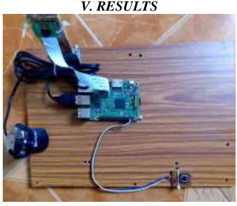 Fig. 9. Hardware kit   