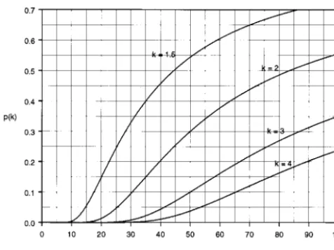 FIG. 1. Nomogram for relating the CV to the probability that twoassay measurements from the same analyte sample will differ by a