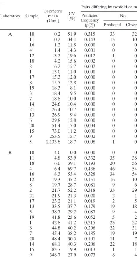 TABLE 1. Variability summary