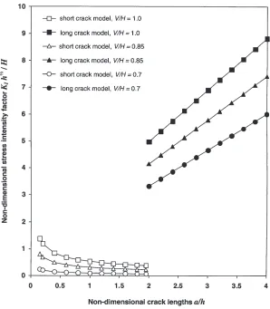 Fig. 3. Finite element idealization of the blade-soil system and developing crack.