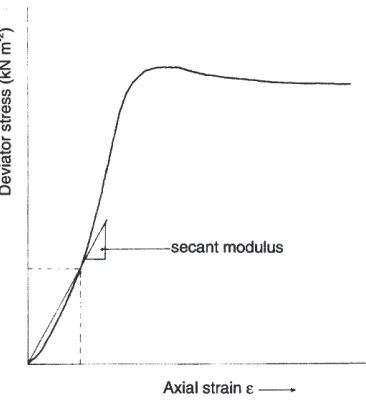 Fig. 7. Schematic illustration of incremental crack length procedure.