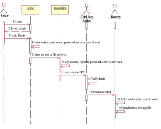 Figure 2.  Sequence diagram of the Privacy Web Services application  