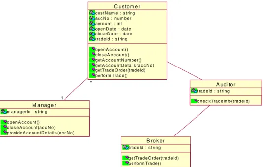 Figure 4.  Class diagram of the validation of implemented case study  