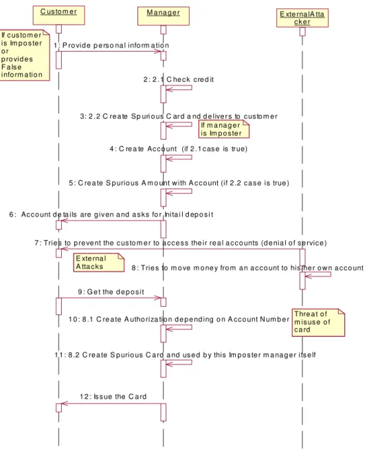 Figure 6.  Detailed Sequence diagram of the validation of implemented case study 
