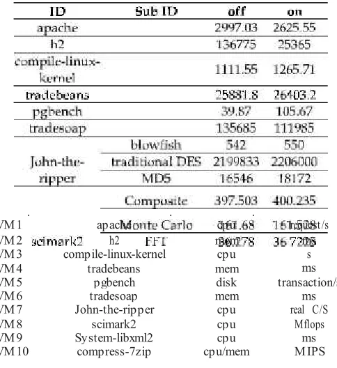 TABLE 2 