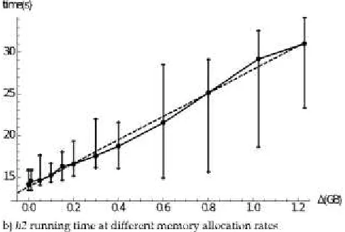 Fig. 10. Comparison of running time for CPU-intensive and memory- intensive applications at different memory allocation rates