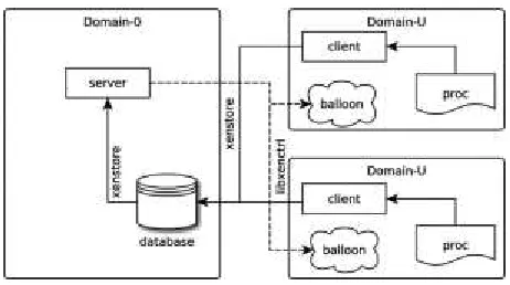 Fig. 2. Our automatic memory control system.