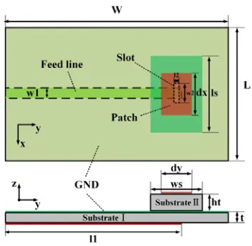 Figure 4. (a) Reﬂection coeﬃcients of the slot-fed patch antenna; (b) Gains.