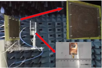 Figure 9. The transmitarray prototype and the measurement system.