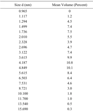 Table 2. The energy of Iodine-131 ( 131 I). 