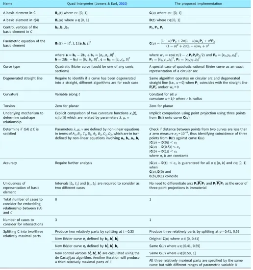 Table 3. Comparison between QI and the proposed approach