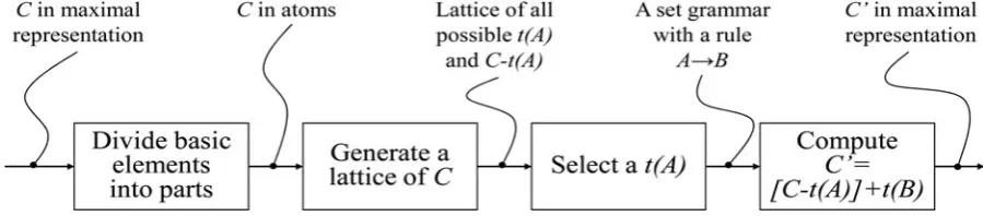 Fig. 1. Proposed method.