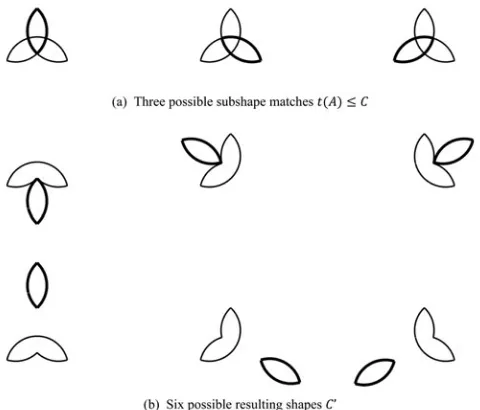 Fig. 10. Different shape computations of the trefoil grammar.