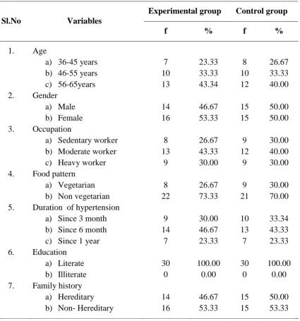 Table : 1 