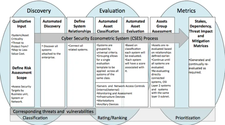 Fig. 1.  A Quantitative Framework for Information Security Risk Management. 