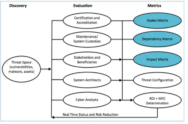 Fig. 2.  Cyber Security Econometric System (CSES). 