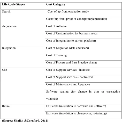 Table 2.1 Cost Categories within Software Life Cycle 