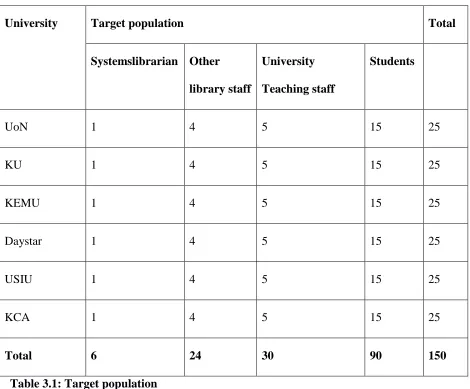 Table 3.1: Target population 