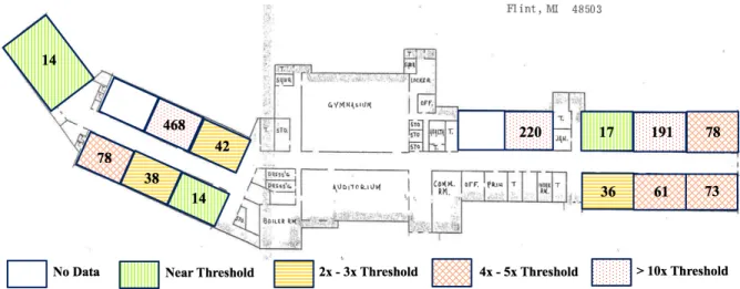 Figure 1.4: Heterogeneous Levels of Water Borne Lead Across Classrooms  