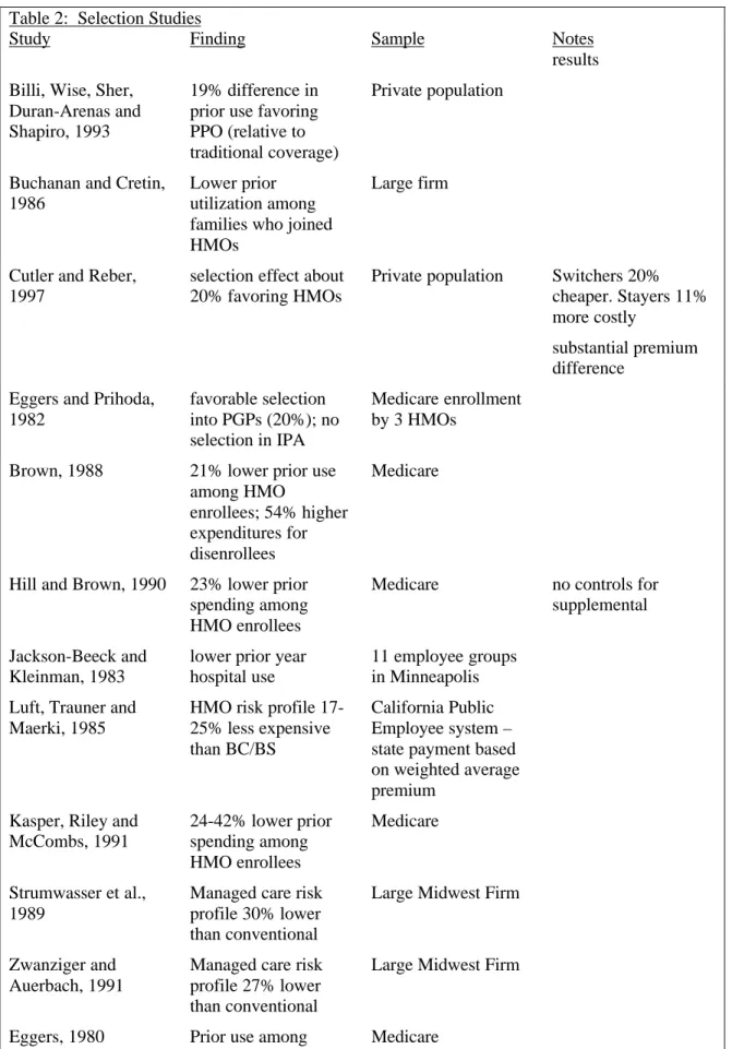 Table 2:  Selection Studies