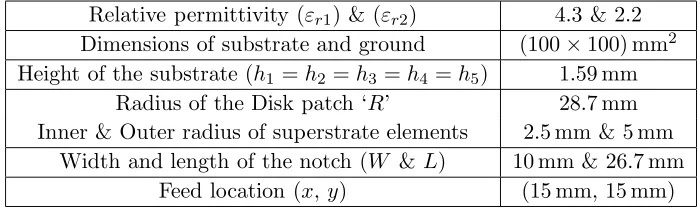 Table 1. Design speciﬁcations.