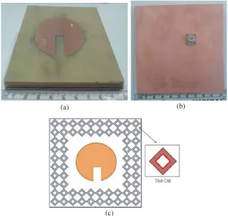 Figure 2. Prototype of the proposed antenna design. (a) Notch loded patch. (b) Bottom view