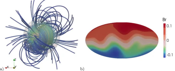 Figure 5. a) The velocity ﬁeld direction (red) and vorticity ﬁeld direction (black) are nearly