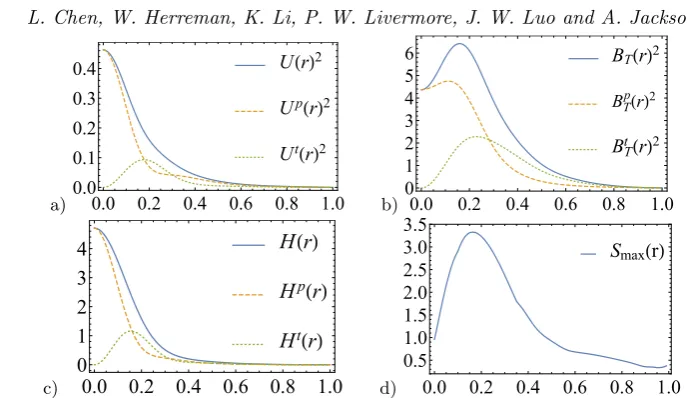 Figure 7. Radial distributions of the optimal solution. a) Kinetic energy. b) Magnetic energy.c) Helicity