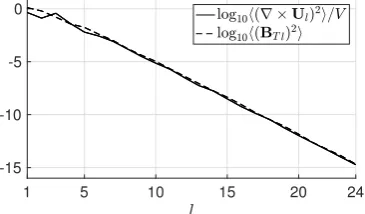Figure 8. Power spectra of the optimal enstrophy ⟨(∇ × U l)2⟩/V and the magnetic energy⟨(BT l)2⟩ as a function of the spherical harmonic degree l.