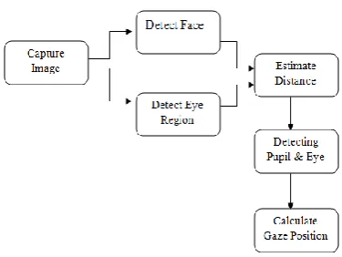 Fig 1: System Architecture 
