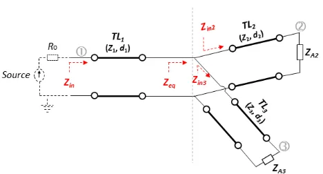 Figure 1. (a) Top and (b) side views of the considered microstrip antenna.