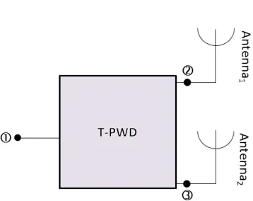 Figure 5.System of the proposed passiveantenna array.