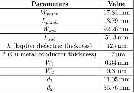Figure 6. HFSS design of the tested passive 1 × 2 antenna array.