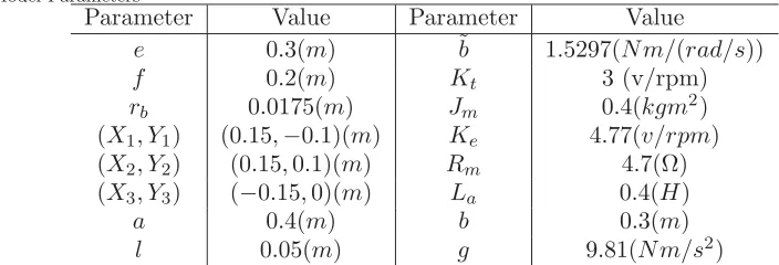 Table 1.Model Parameters
