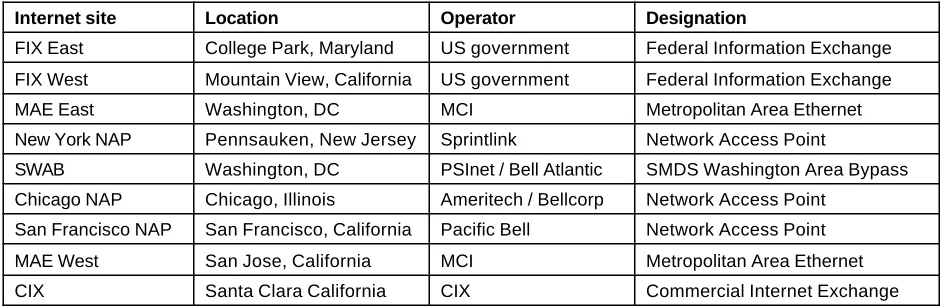 Table 1 NSA Internet Comint access at IXP sites (1995) 38