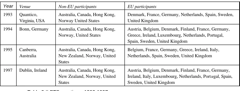 Table 2 ILETS meetings, 1993-1997