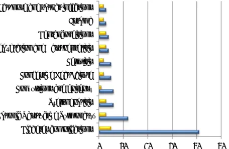 Figure 6  Top 10 PAHs, by Indigenous status, July 2011–June 2013.  