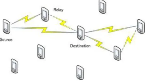 Fig. 1. Multi-hop MANET scenario. 
