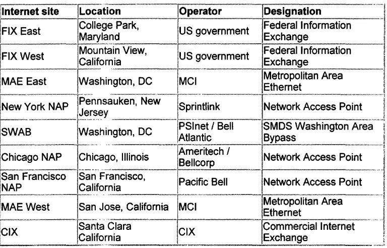 Table 1 NSA Internet Comint access at IXP sites (1995) (38) 