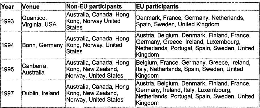 Table 2/LETS meetings, 1993-1997 