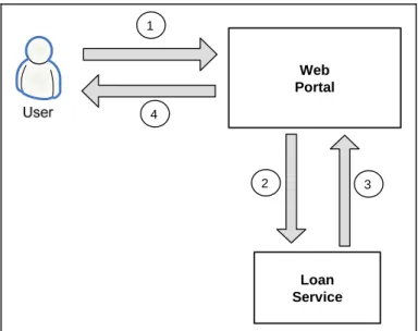 Figure 2-3.  Example Portal Interface 
