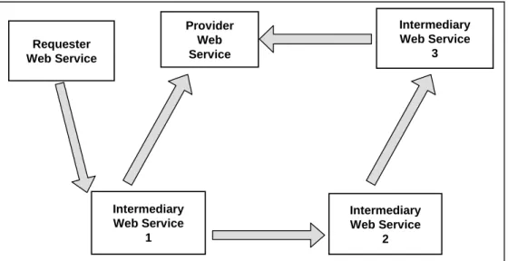 Figure 2-4.  Intermediary Services 