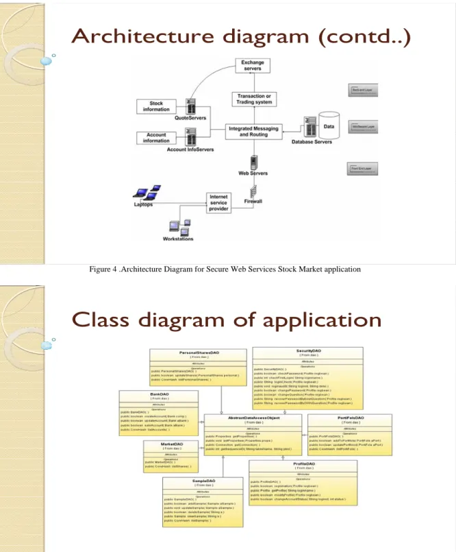 Figure 4 .Architecture Diagram for Secure Web Services Stock Market application 